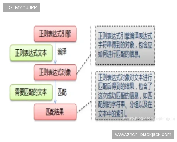 blackjack翻译成中文的详细方法与常见表达方式解析