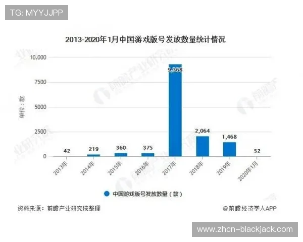 二十一点最佳策略图详解如何科学制定游戏策略提升胜算