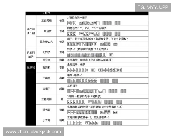 二十一点详细规则：详细说明点数计算规则、特殊牌型及其对应的赔率