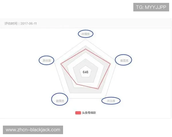 21点怎么玩才能赢:掌握基本策略提升胜率的详细指南 21点怎么玩才能赢:掌握基本策略提升胜率的详细指南